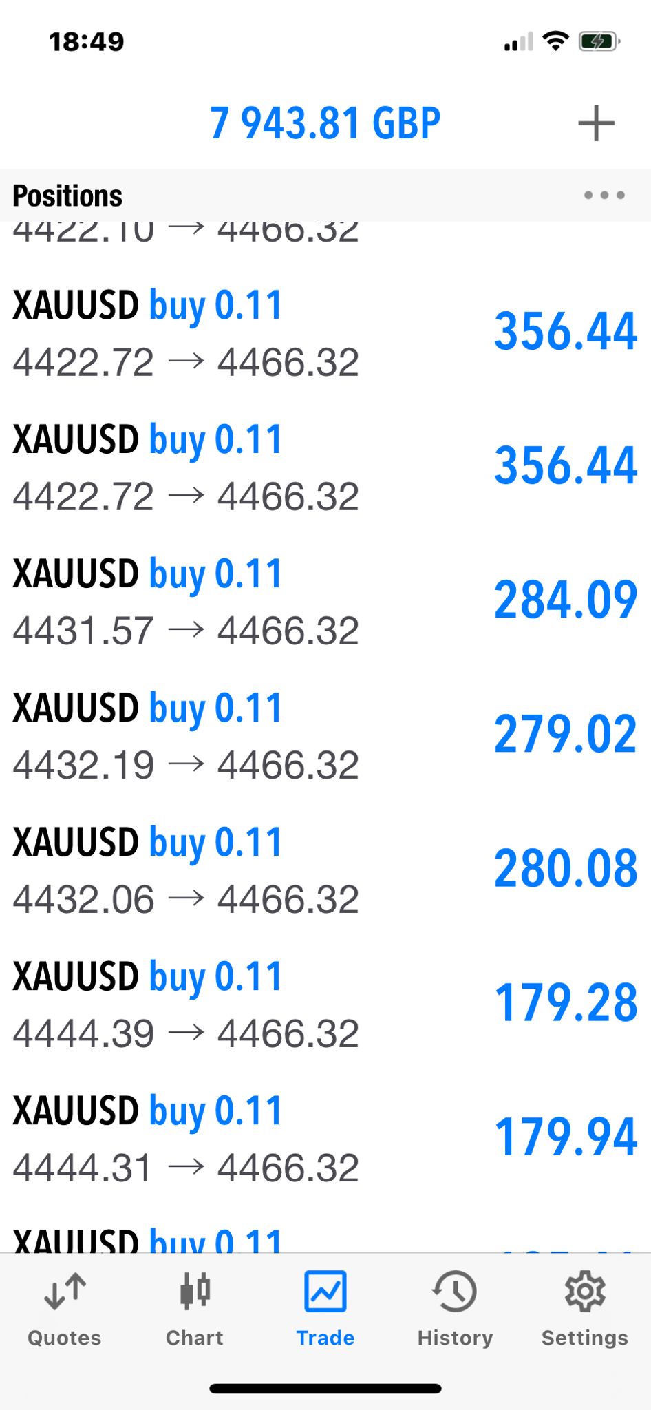 Trading account balance showing profits earned from Dee Trade Pro signals