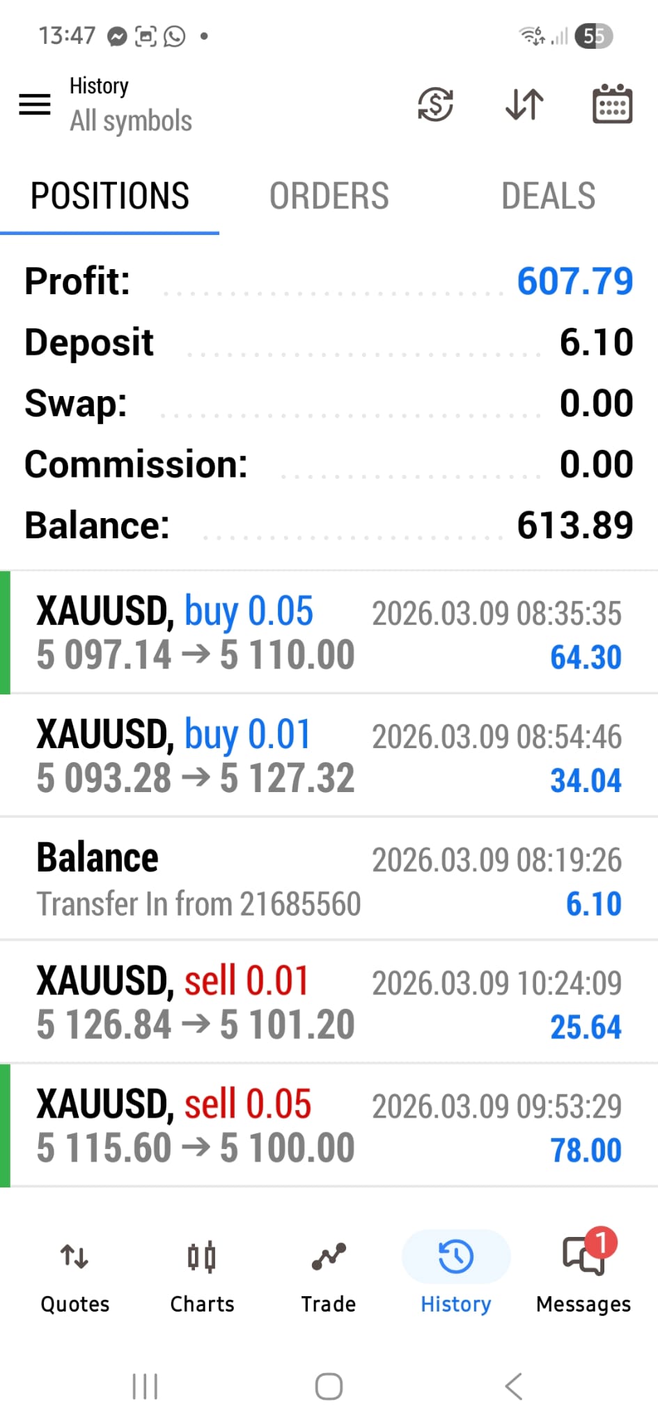 Additional trading results demonstrating consistent profitability with DeeTrade