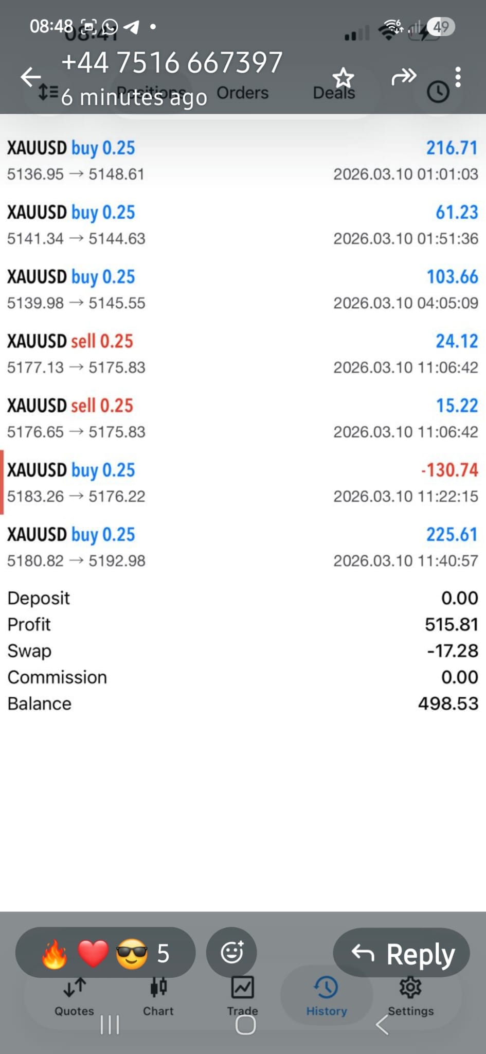 Trading account showing profitable results from Dee Trade Pro signals